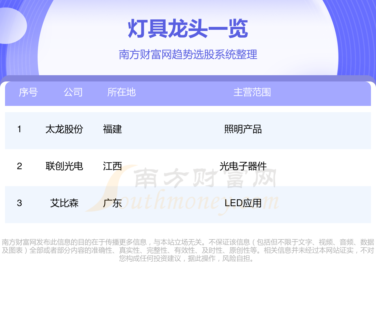 2024灯具龙头股名单一览（312）(图1)