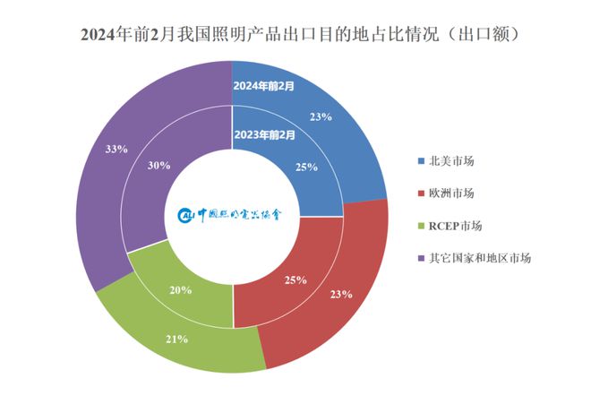 速看→2024年1-2月照明行业出口快报(图6) 速看→2024年1-2月照明行业出口快报(图6)