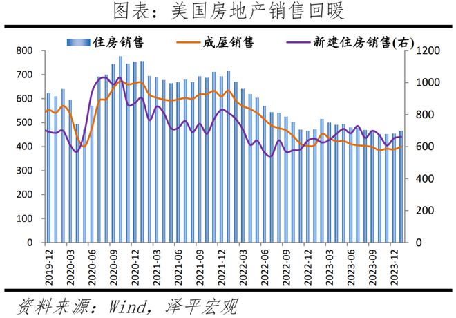 美联储释放降息预期对中国有何影响?(图3) 美联储释放降息预期对中国有何影响?(图3)