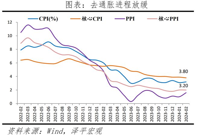 美联储释放降息预期对中国有何影响?(图5) 美联储释放降息预期对中国有何影响?(图5)