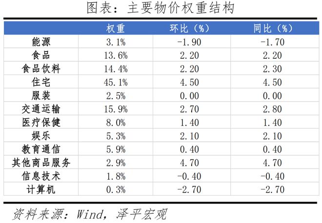 美联储释放降息预期对中国有何影响?(图6) 美联储释放降息预期对中国有何影响?(图6)