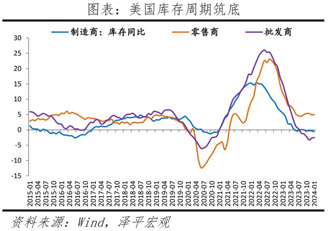 美联储释放降息预期对中国有何影响?(图9) 美联储释放降息预期对中国有何影响?(图9)