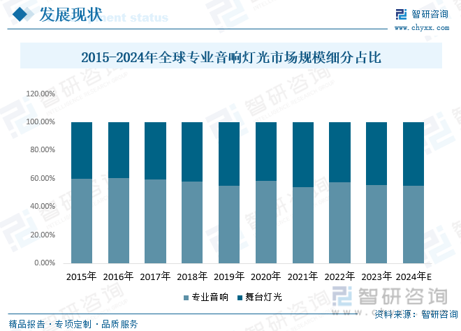 2024年中国专业音响灯光行业发展全景：行业面临更多的机会和挑战市场竞争愈加激烈前景广阔[图](图3)