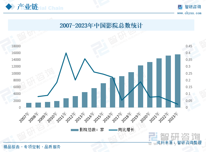 2024年中国专业音响灯光行业发展全景：行业面临更多的机会和挑战市场竞争愈加激烈前景广阔[图](图9)