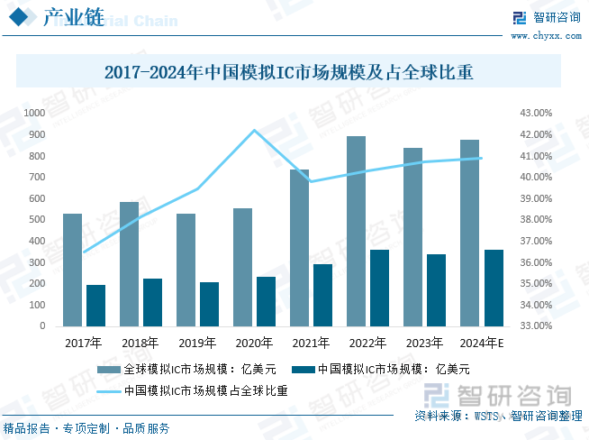 2024年中国专业音响灯光行业发展全景：行业面临更多的机会和挑战市场竞争愈加激烈前景广阔[图](图8)