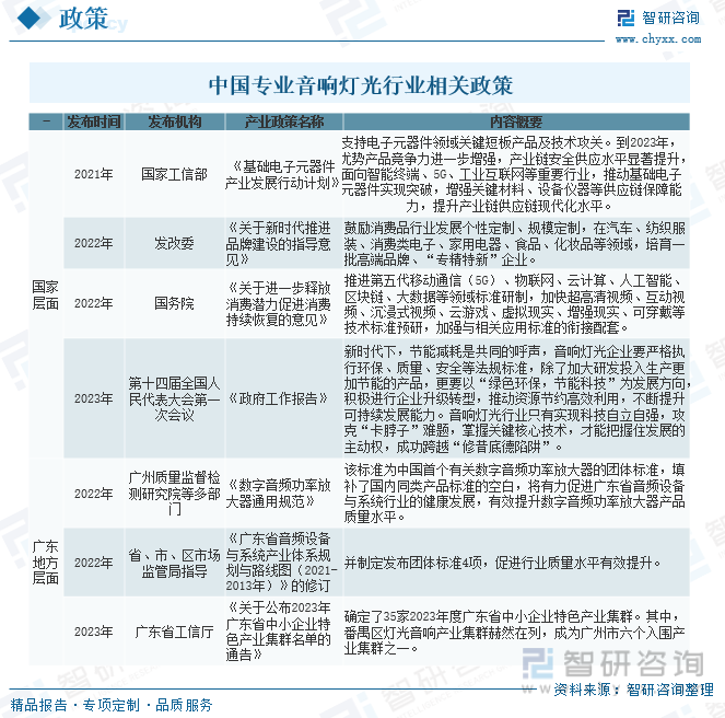 2024年中国专业音响灯光行业发展全景：行业面临更多的机会和挑战市场竞争愈加激烈前景广阔[图](图10)
