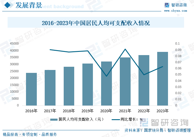 2024年中国专业音响灯光行业发展全景：行业面临更多的机会和挑战市场竞争愈加激烈前景广阔[图](图12)
