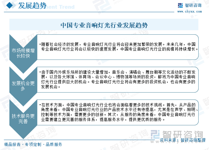 2024年中国专业音响灯光行业发展全景：行业面临更多的机会和挑战市场竞争愈加激烈前景广阔[图](图15)