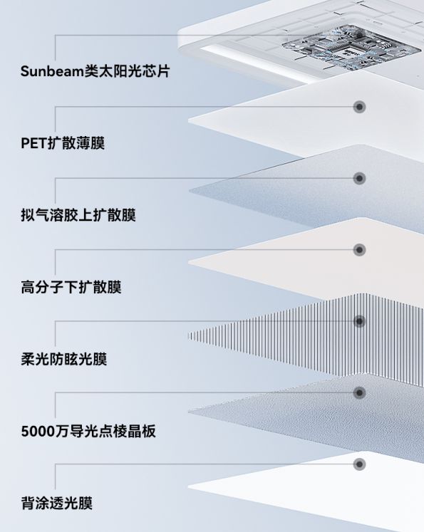 护眼大路灯十大品牌:2024十大优质护眼落地灯盘点(图2) 护眼大路灯十大品牌:2024十大优质护眼落地灯盘点(图2)