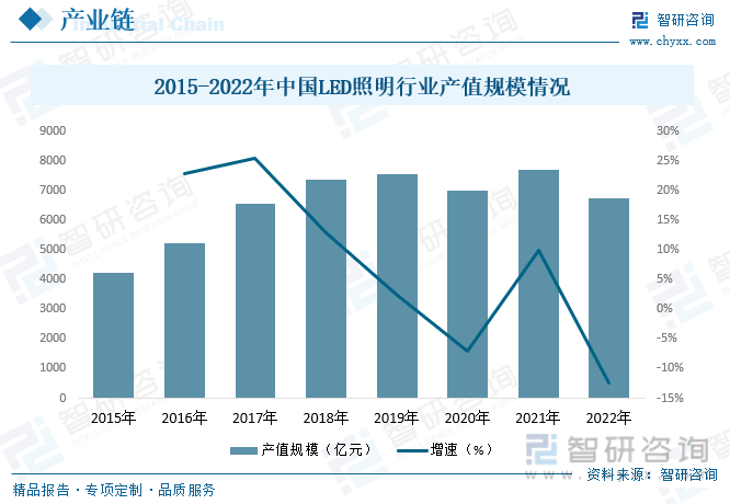 2023年中国野营灯行业现状分析：国内露营市场蓬勃发展带动行业规模稳步扩张[图](图4)