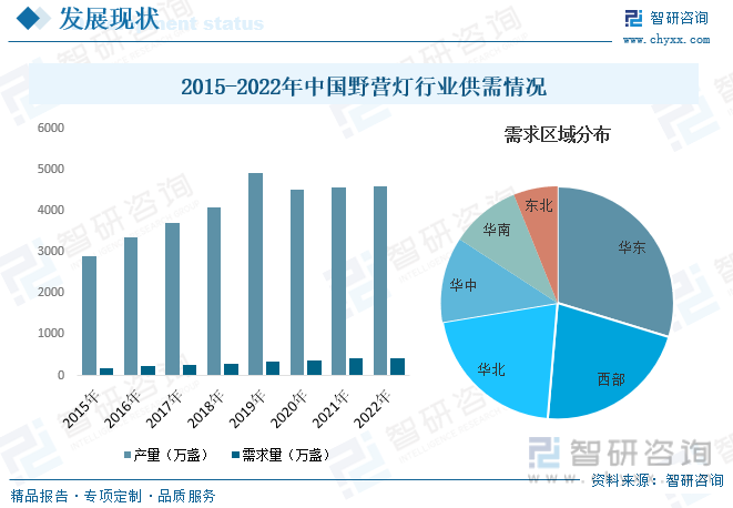 2023年中国野营灯行业现状分析：国内露营市场蓬勃发展带动行业规模稳步扩张[图](图6)