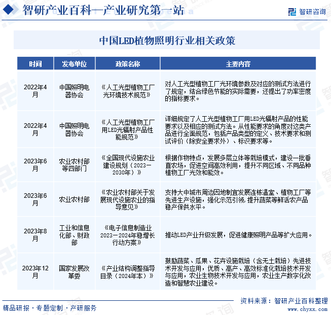 LED植物照明(图2) LED植物照明(图2)