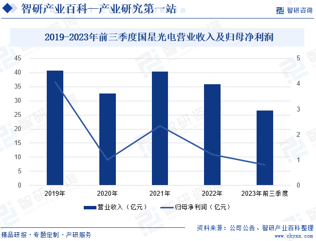 LED植物照明(图5) LED植物照明(图5)