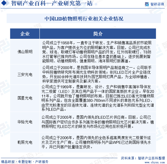LED植物照明(图7) LED植物照明(图7)