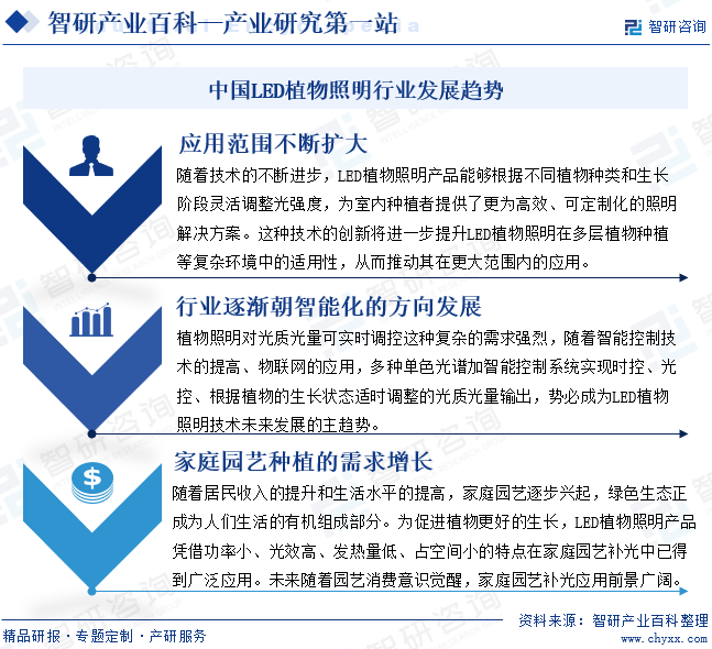 LED植物照明(图8) LED植物照明(图8)