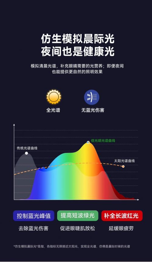 灯具照明也有规范标准倍光明新品护眼灯为孩子构建健康的用眼环境(图4)