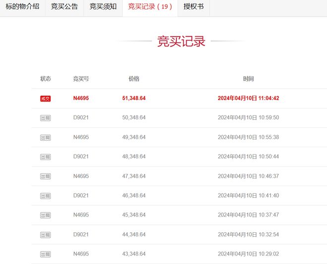 山东威海一灯具厂破产1384万应收款拍卖被人5万元就拿下(图2)