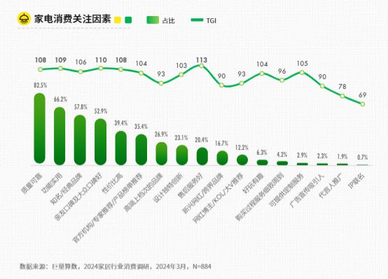 2024年线上家居消费趋势：市场变化与消费者行为新动向(图1)