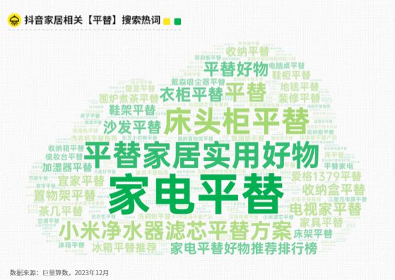 2024年线上家居消费趋势：市场变化与消费者行为新动向(图2)