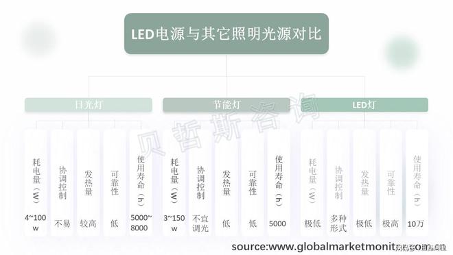 商业灯具市场广阔其中LED灯具优势更为明显(图1)