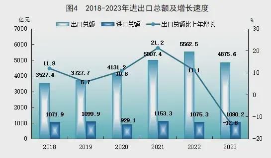 这个万亿之城为何突然失速？(图4)