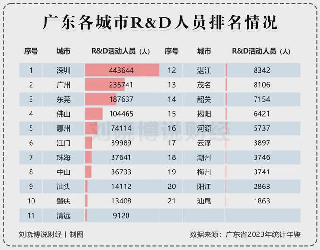 这个万亿之城为何突然失速？(图6)