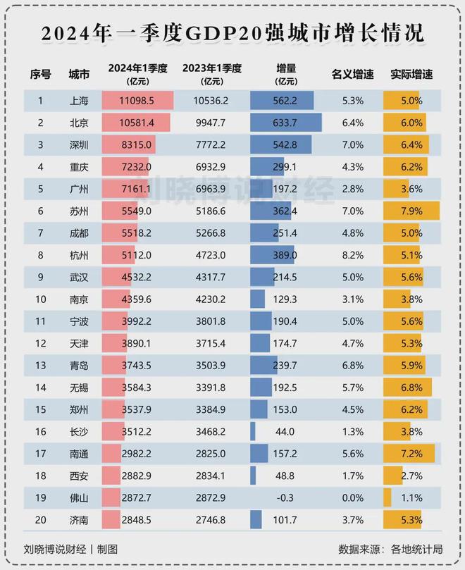 这个万亿之城为何突然失速？(图2)