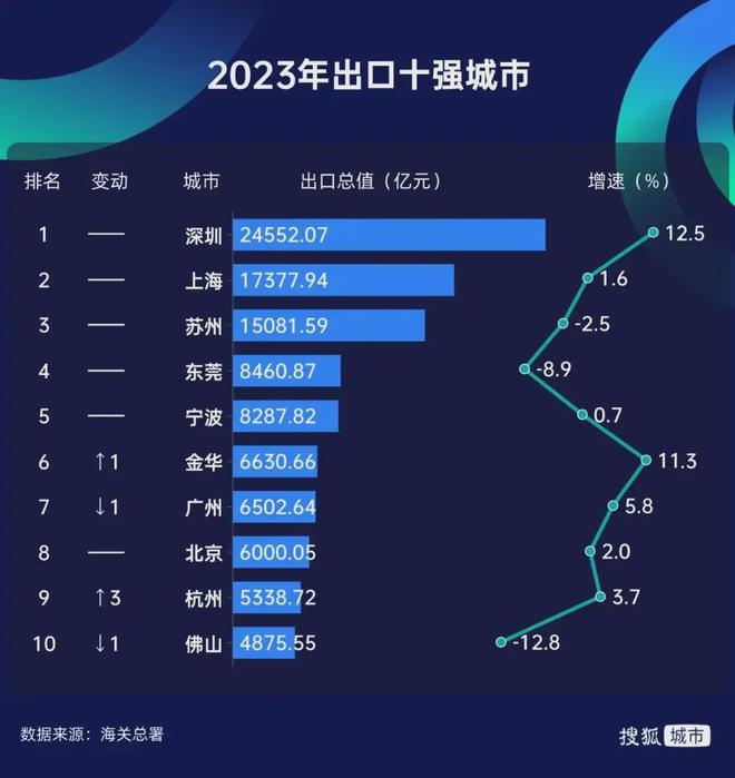 这个万亿之城为何突然失速？(图5)