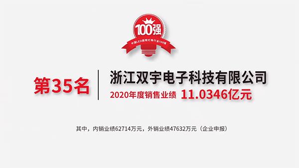 LED照明行业百强榜荣登第35名点点照明强势进军国内市场(图1) LED照明行业百强榜荣登第35名点点照明强势进军国内市场(图1)
