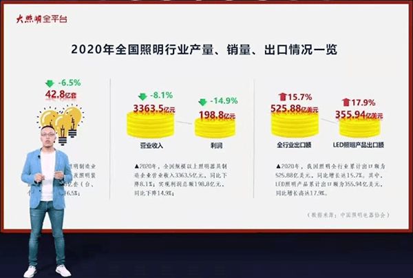 LED照明行业百强榜荣登第35名点点照明强势进军国内市场(图3) LED照明行业百强榜荣登第35名点点照明强势进军国内市场(图3)