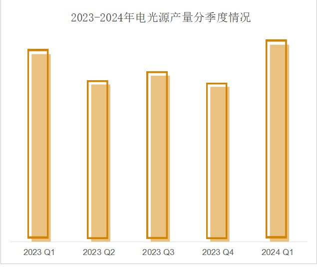 速看→一季度照明行业规上企业发展情况(图3) 速看→一季度照明行业规上企业发展情况(图3)