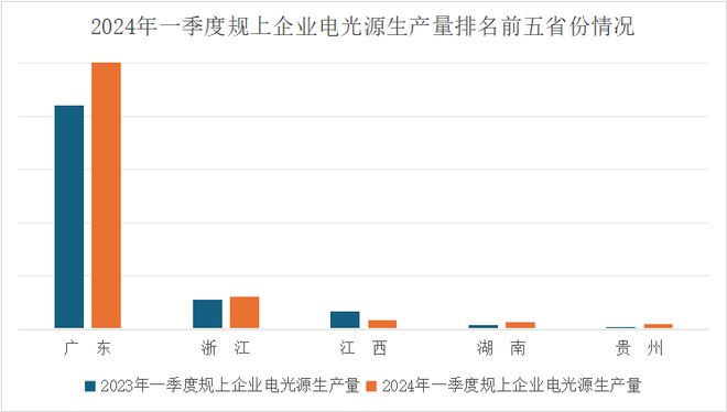 速看→一季度照明行业规上企业发展情况(图2) 速看→一季度照明行业规上企业发展情况(图2)