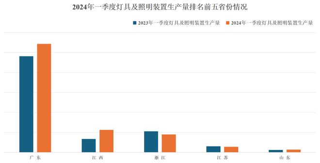 速看→一季度照明行业规上企业发展情况(图4) 速看→一季度照明行业规上企业发展情况(图4)