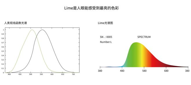 雅江光电推出六星全防护系列新品灯具海王星NW8(图5)