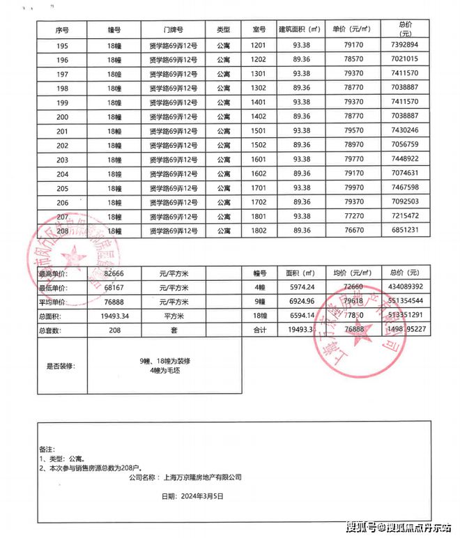万科朗拾花语售楼处官网_2024楼盘最新进展_朗拾花语闵行封神作品(图5)