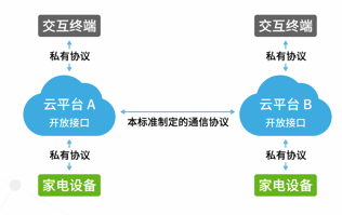 从“单品”到“场景”智能家居亟需打破生态割裂(图2)