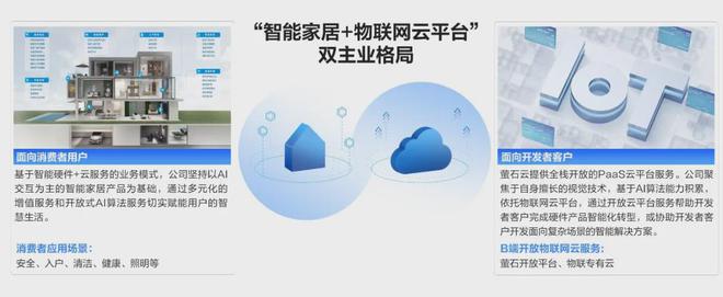 「葵花专访」之萤石网络:AI引领智能家居行业加速进化(图2) 「葵花专访」之萤石网络:AI引领智能家居行业加速进化(图2)