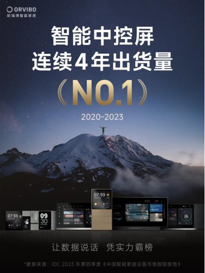 2024年中国智能家居市场需求将逐步回暖欧瑞博智能中控屏连续4年蝉联第一(图1)