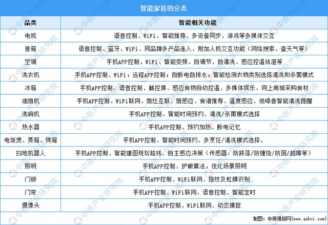 2024年中国智能家居行业市场前景预测研究(简版)(图1) 2024年中国智能家居行业市场前景预测研究(简版)(图1)