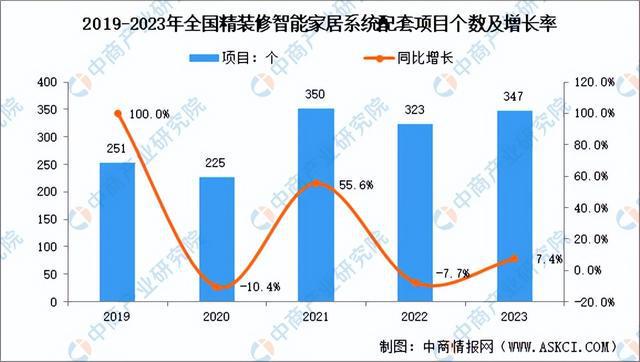 2024年中国智能家居行业市场前景预测研究(简版)(图4) 2024年中国智能家居行业市场前景预测研究(简版)(图4)