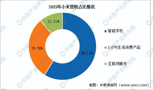 2024年中国智能家居行业市场前景预测研究(简版)(图16) 2024年中国智能家居行业市场前景预测研究(简版)(图16)