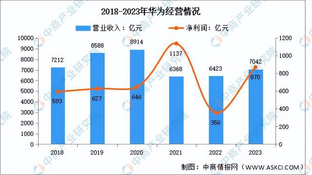 2024年中国智能家居行业市场前景预测研究(简版)(图17) 2024年中国智能家居行业市场前景预测研究(简版)(图17)