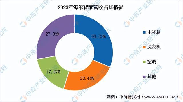 2024年中国智能家居行业市场前景预测研究(简版)(图12) 2024年中国智能家居行业市场前景预测研究(简版)(图12)