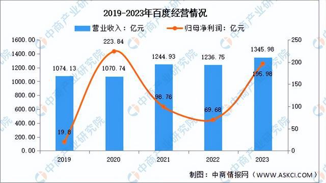 2024年中国智能家居行业市场前景预测研究(简版)(图18) 2024年中国智能家居行业市场前景预测研究(简版)(图18)