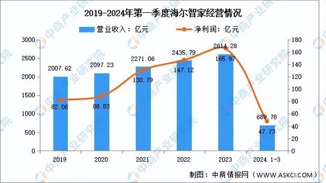 2024年中国智能家居行业市场前景预测研究(简版)(图11) 2024年中国智能家居行业市场前景预测研究(简版)(图11)