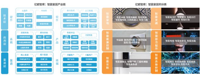 《2024智能家居行业创新发展与前景展望研究 》 亿欧智库(图1)
