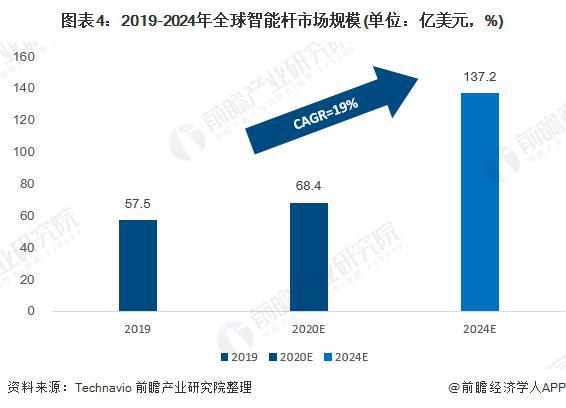 【行业前瞻】2024-2029年全球及中国智慧灯杆行业发展分析(图3) 【行业前瞻】2024-2029年全球及中国智慧灯杆行业发展分析(图3)