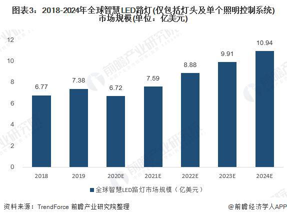 【行业前瞻】2024-2029年全球及中国智慧灯杆行业发展分析(图2) 【行业前瞻】2024-2029年全球及中国智慧灯杆行业发展分析(图2)