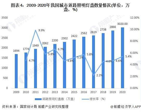 【行业前瞻】2024-2029年全球及中国智慧灯杆行业发展分析(图5) 【行业前瞻】2024-2029年全球及中国智慧灯杆行业发展分析(图5)