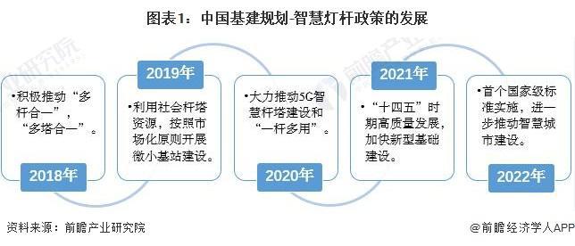 【行业前瞻】2024-2029年全球及中国智慧灯杆行业发展分析(图6) 【行业前瞻】2024-2029年全球及中国智慧灯杆行业发展分析(图6)
